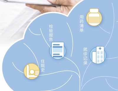 “上海健康云”帮你搞定这7件事 享受新型健康服务模式