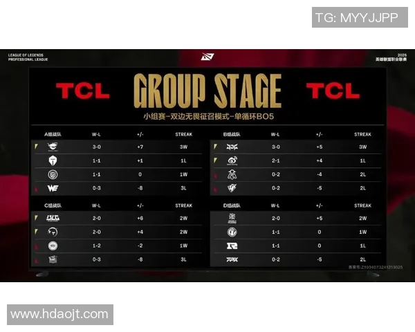 V5战队在精英赛中以90分稳居积分榜首位,领先其他队伍 V5战队在精英赛中以90分稳居积分榜首位,领先其他队伍